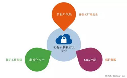 公共云服务器安全真的无懈可击吗？  第1张