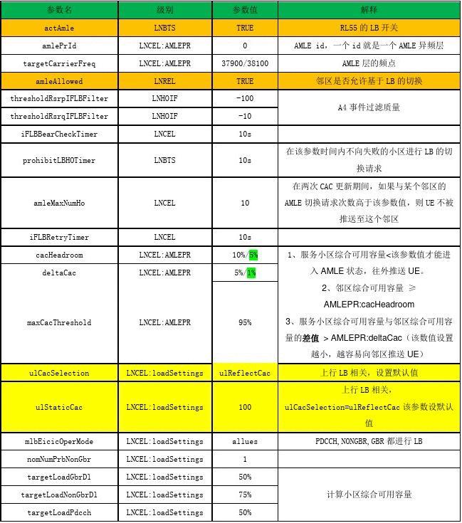 性能测试怎么设置负载均衡模式