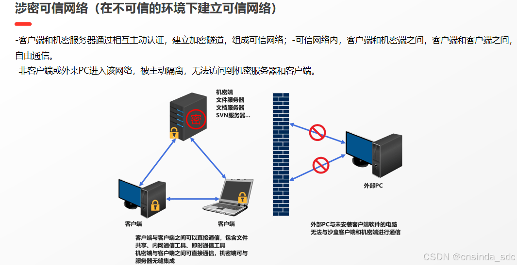 如何确保源代码的进程安全保护？