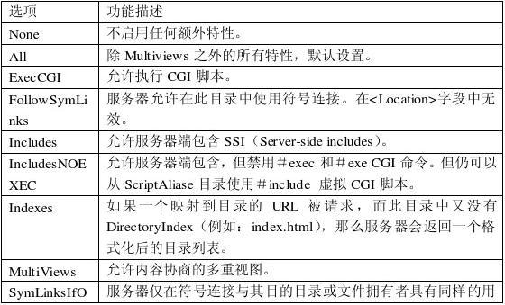 Apache服务器的主配置文件通常被称为什么？