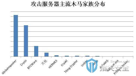 服务器中载入干扰载入方式有哪些类型  第1张
