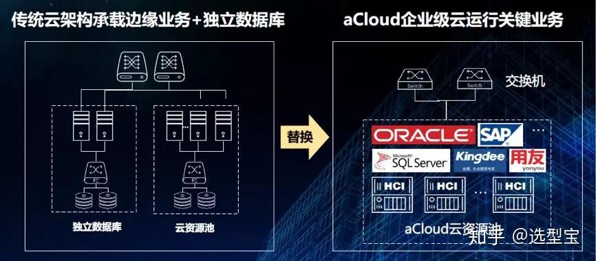 如何合理划分云计算服务器的角色和区块以提高效能？  第1张