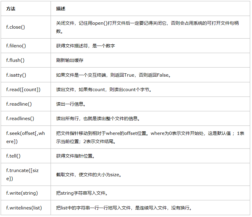 python存入文件语句  第1张
