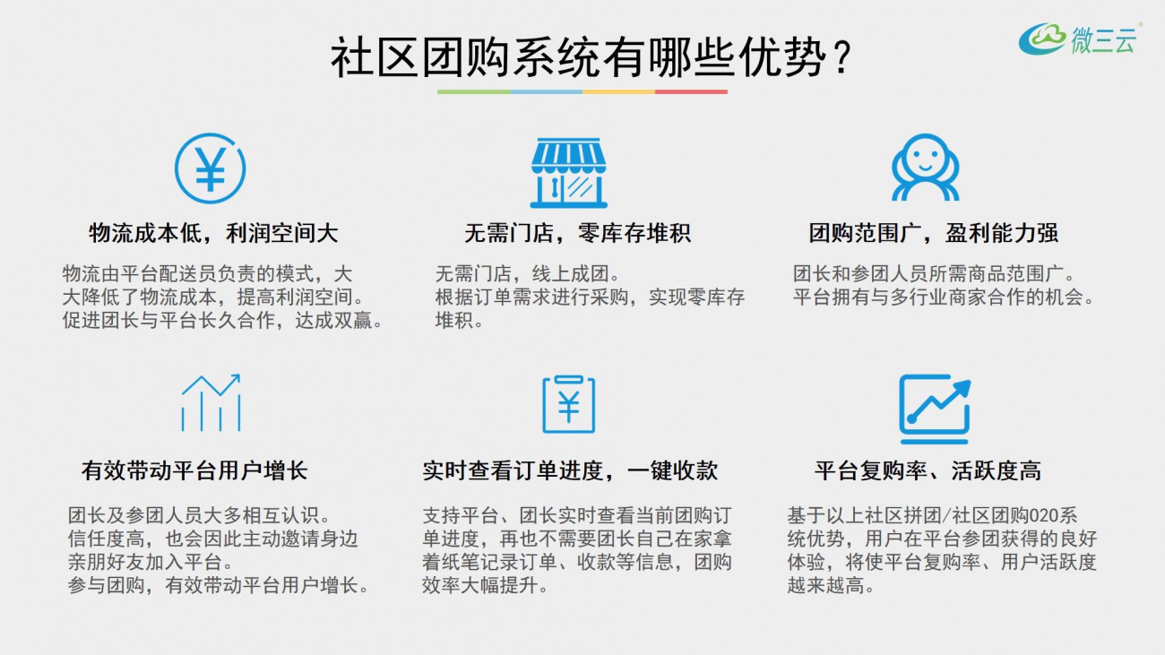 如何为社区团购网站选择合适的服务器配置？