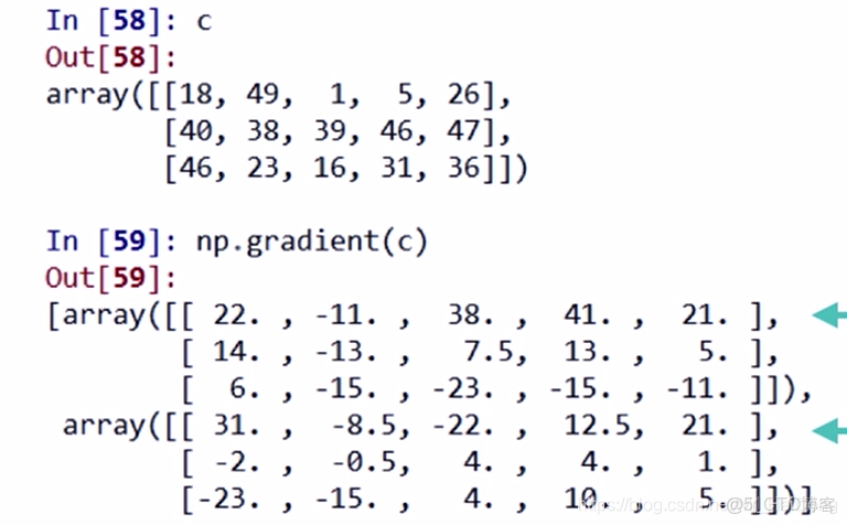 python 全0数组  第1张