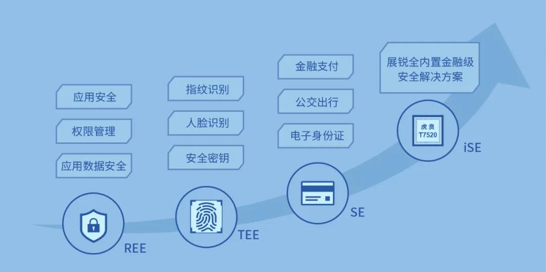 如何确保云金融服务平台的安全性与密码系统服务的效率？  第1张