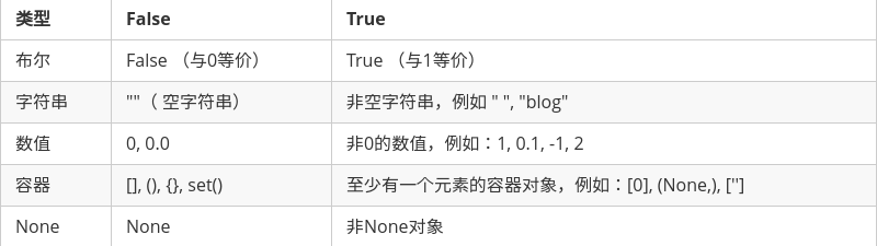 python中参数类型  第1张