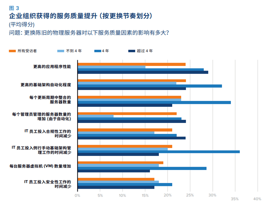 网站服务器更换后，用户体验是否会因此发生显著变化？  第1张