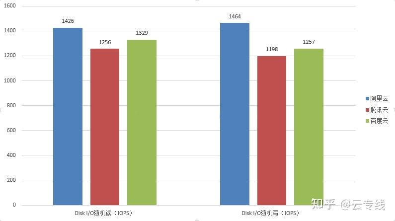 宝塔服务器购买时，如何确保性价比与稳定性达到最佳平衡？