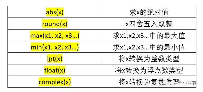 python中的变量规则