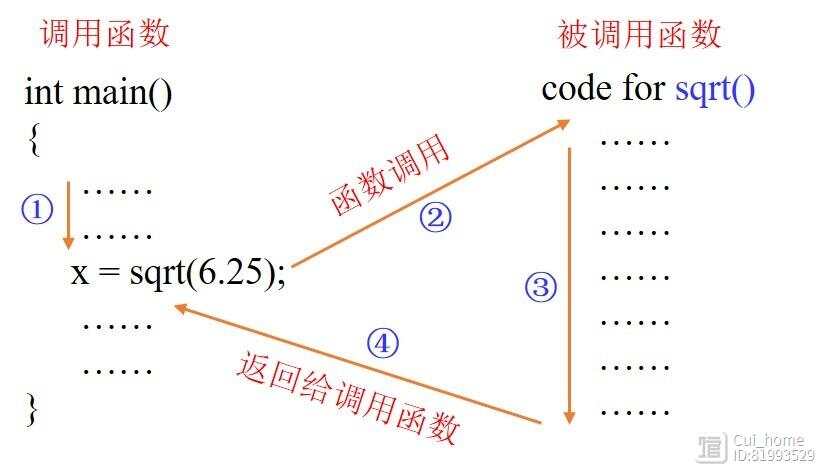 sqrt函数 python  第1张