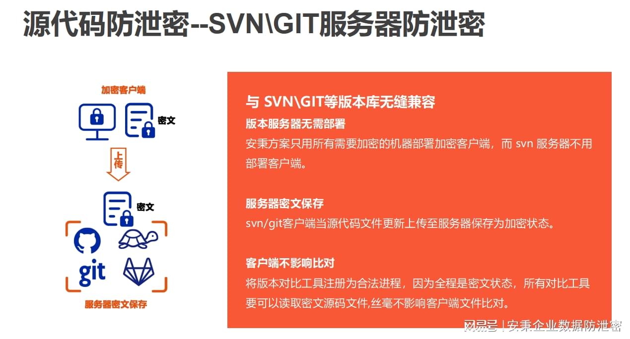 如何有效地对源代码进行加密保护？