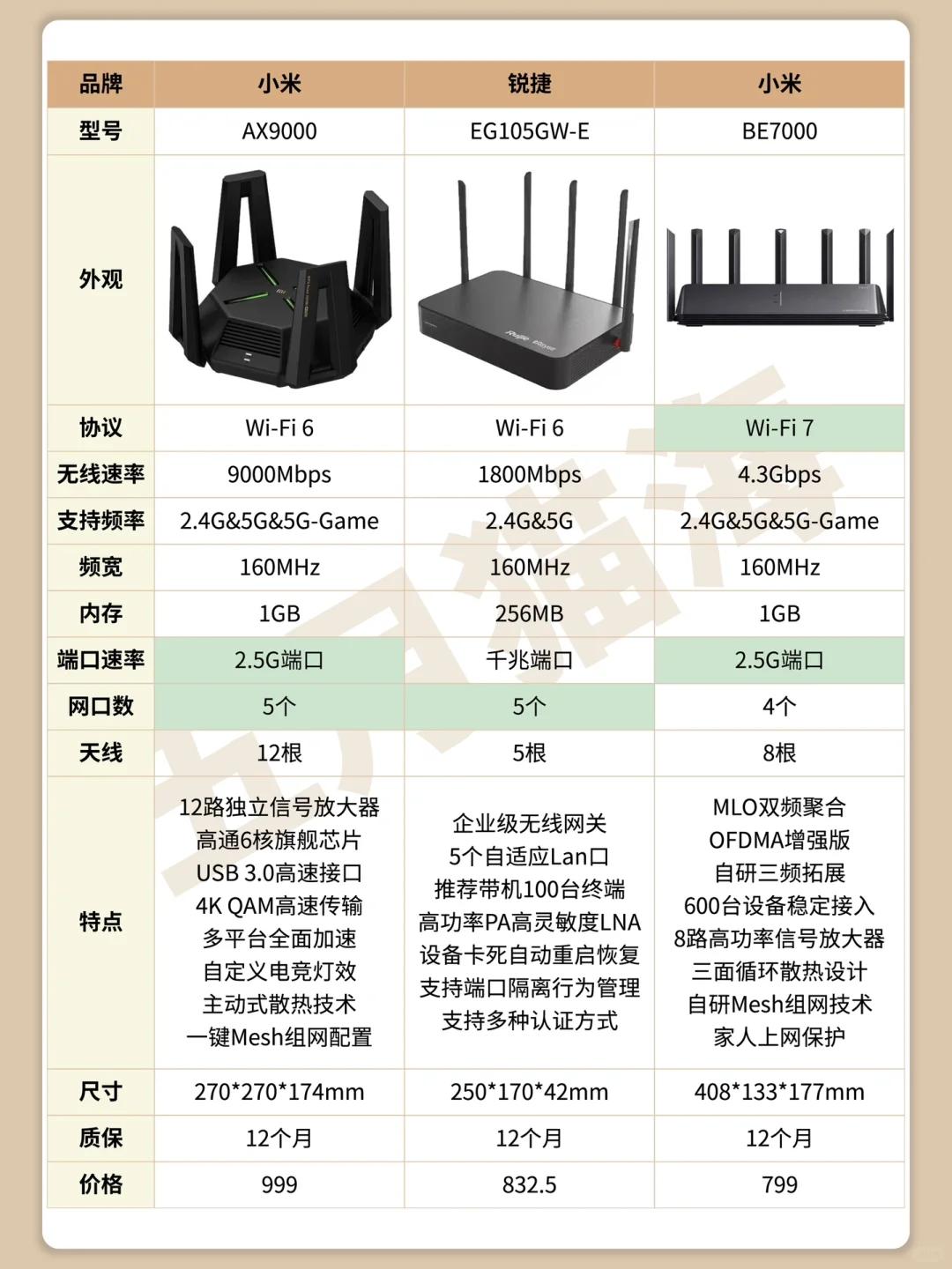 互联网路由器数目  第1张