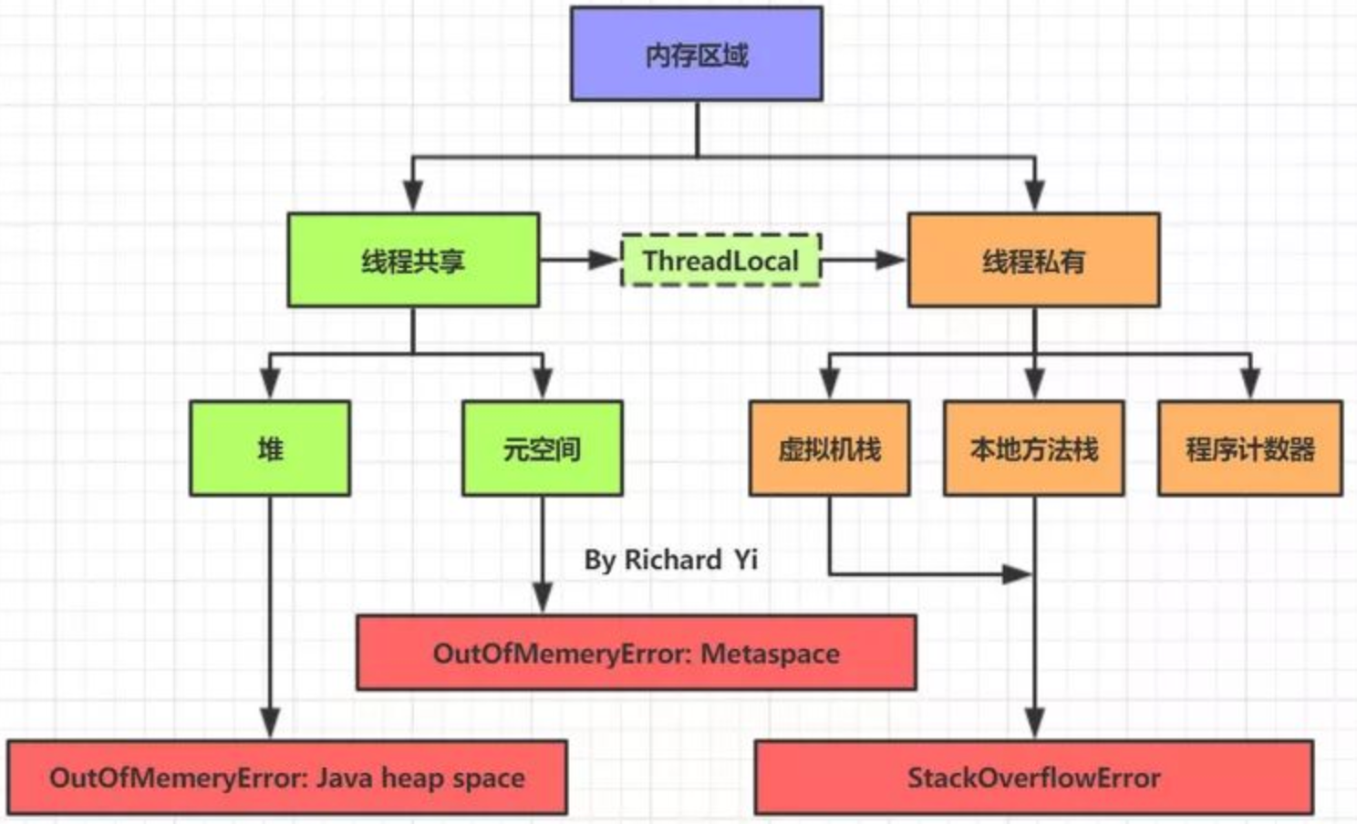 Java源码深度剖析，如何解读和理解核心机制？