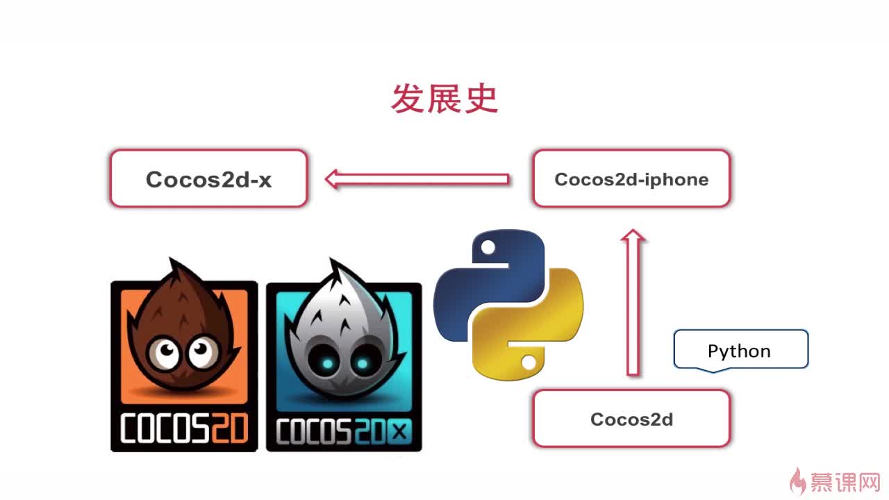 cocos js源码中隐藏了哪些游戏开发的奥秘？