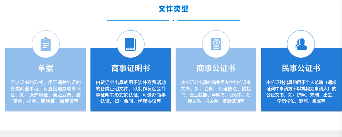 域名注册时是否必须提交实体原件，还是电子版证明文件也足够使用？