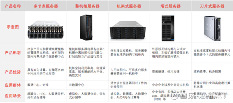 为什么服务器内存条价格亲民且性能出众？  第1张