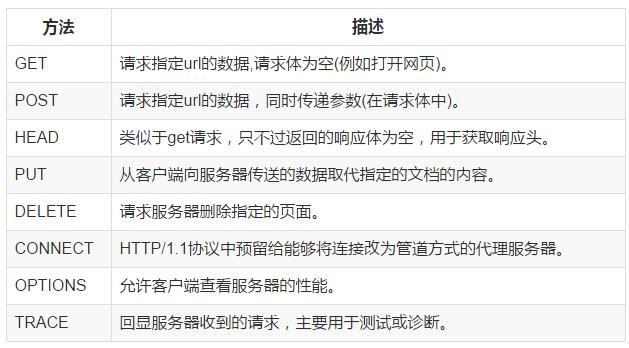 安卓网络数据请求_网络请求