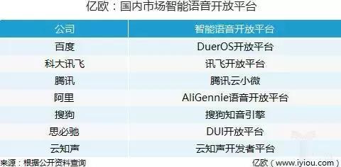 讯飞的源码是否对外公开？