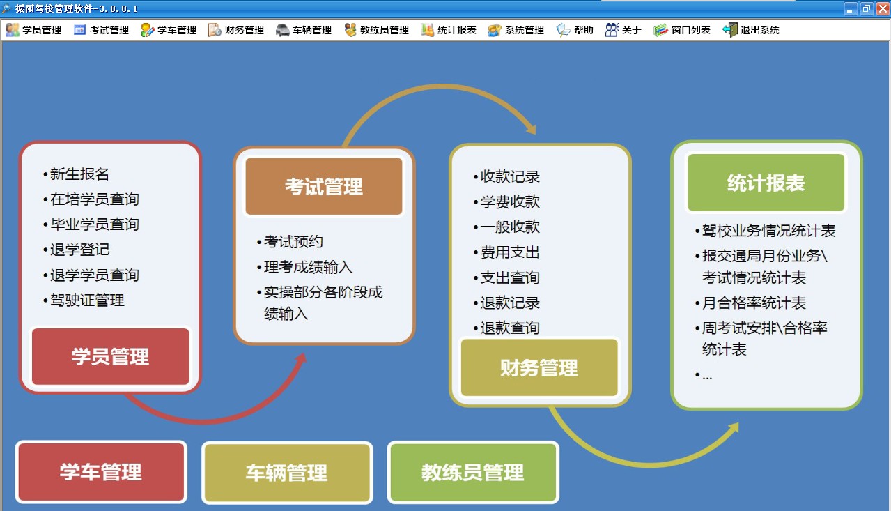 如何高效开发驾校管理系统的源码？