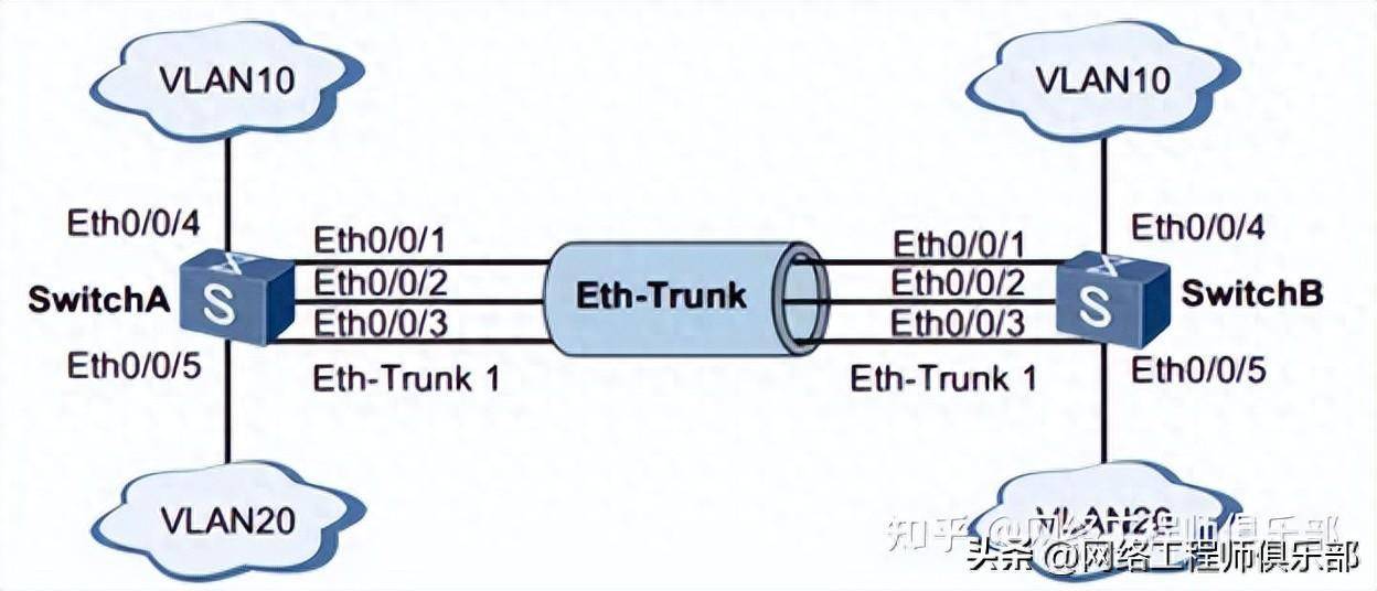 交换机如何与服务器协同工作以提升网络性能？