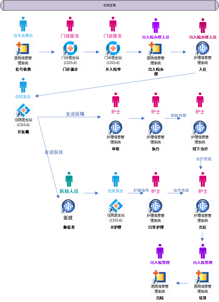 探索his系统的源码，我们能从中学些什么？  第1张