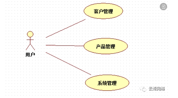 探索Java CRM源码，如何打造高效的客户关系管理系统？