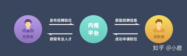 如何高效利用求职招聘源码提升招聘效率？