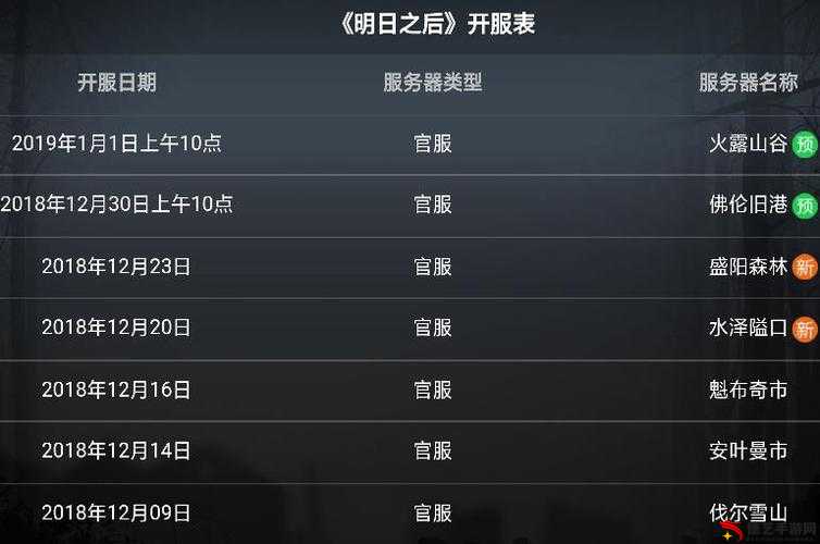 明日之后新服务器上线时间何时揭晓？