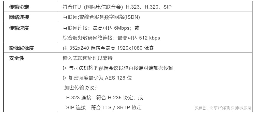 配置多摄像头监控系统，服务器规格需要达到哪些标准？  第1张