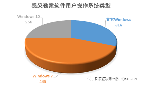 Windows服务器究竟能承担哪些关键任务？