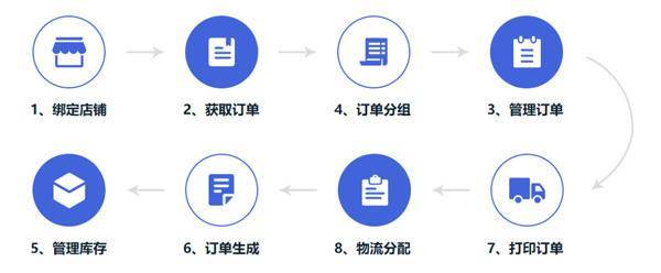 DY24小时自助下单软件，如何实现全天候无缝订单处理？