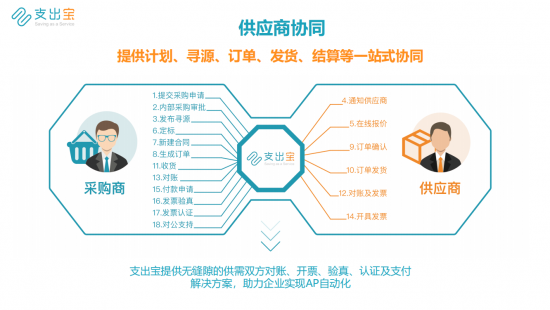 如何选择合适的采购系统源码以优化供应链管理？