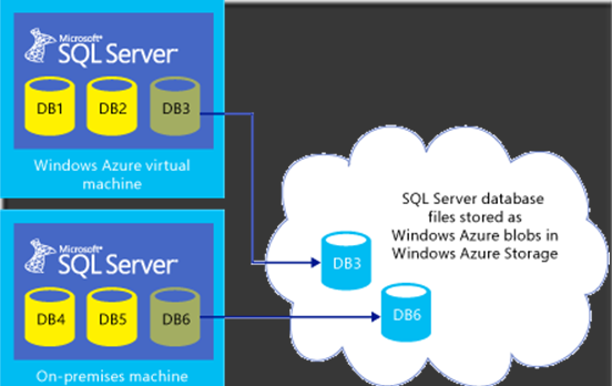 SQL Server源码，揭秘数据库引擎的神秘面纱？