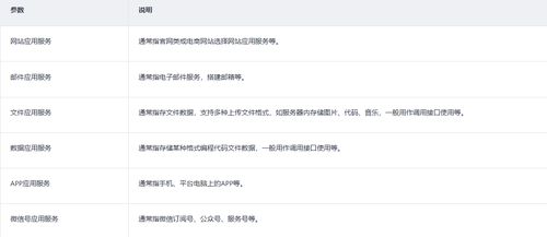 注册域名后需要等待多久才能正式生效？