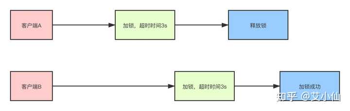 如何确保源码中的进程保护机制的有效性？  第1张