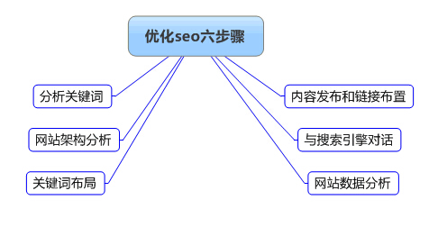 如何实现dedecms5.7问答模块的静态化？  第1张