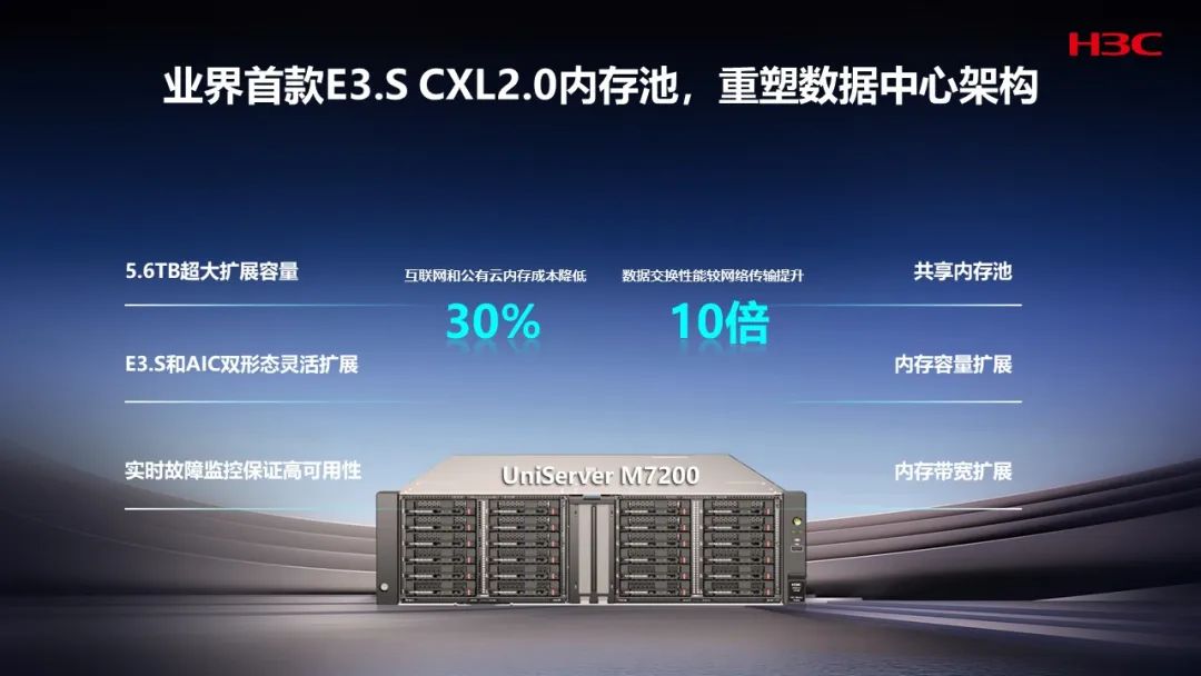 H3C的IMC服务器究竟采用了哪种技术或平台？