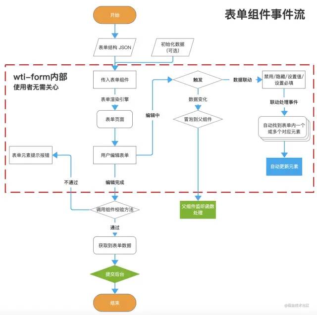 如何利用微任务源码提高开发效率？