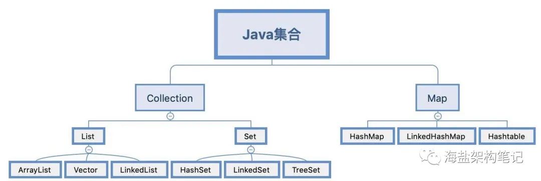 Java源码结构，如何高效地组织和阅读Java代码？