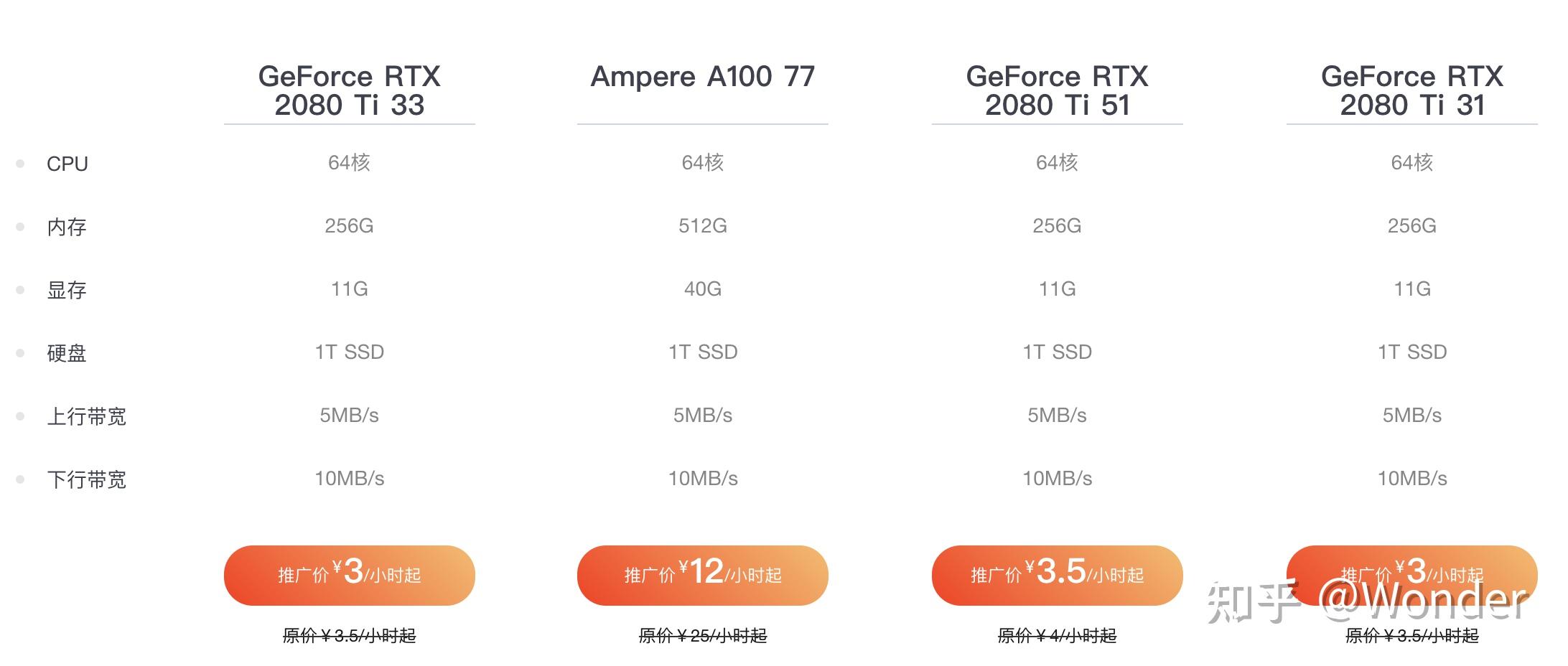 云服务器中通常配备哪些品牌的GPU？