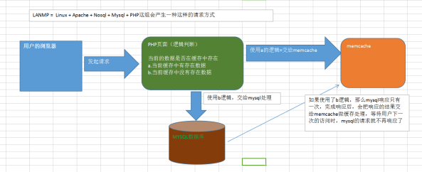 如何利用图形化开发插件优化Memcache管理？  第1张
