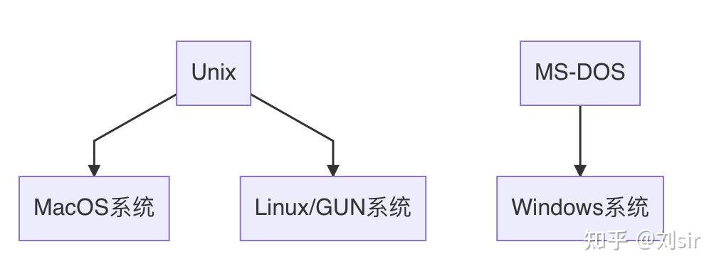 Unix源码剖析，它如何塑造了现代操作系统的基础？