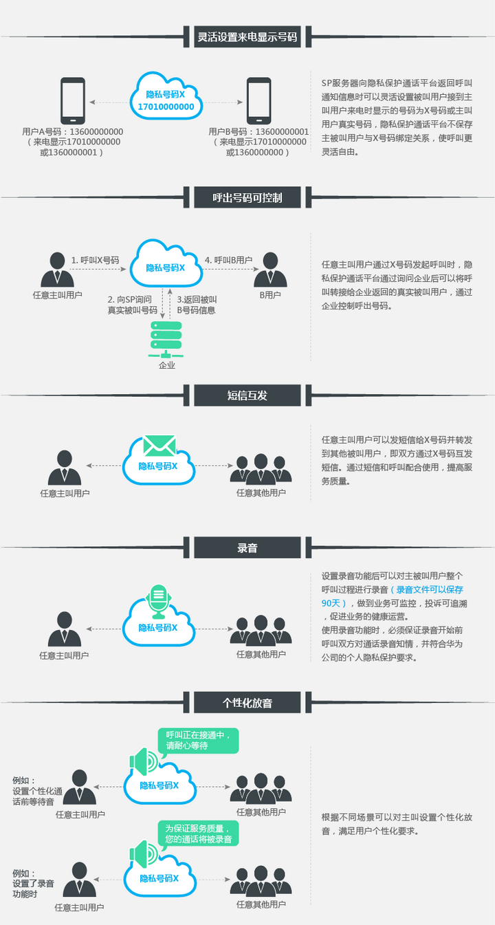 域名保护下的注册流程是否意味着注册者隐私将得到更全面的安全保障？