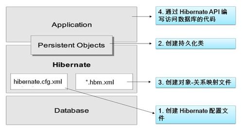 Hibernate源码深度剖析，它是如何优化数据库交互的？