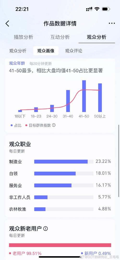 dy点赞技术大揭秘，抖音粉丝点赞增长，效果立竿见影  第1张