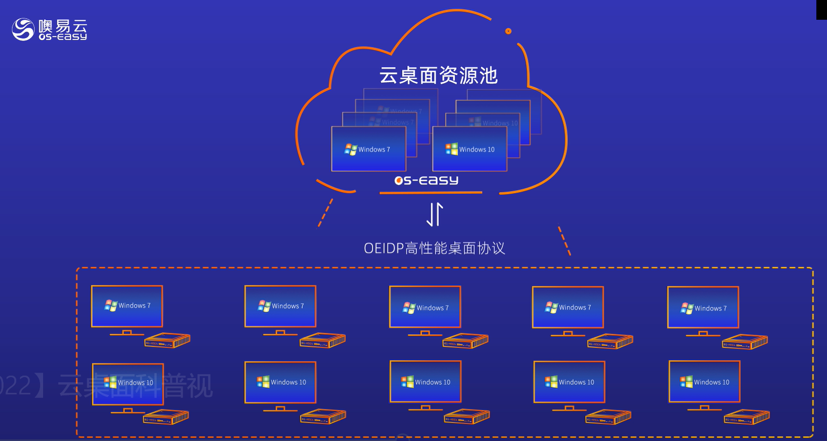 如何高效管理云服务器桌面？探索最佳软件包解决方案  第1张
