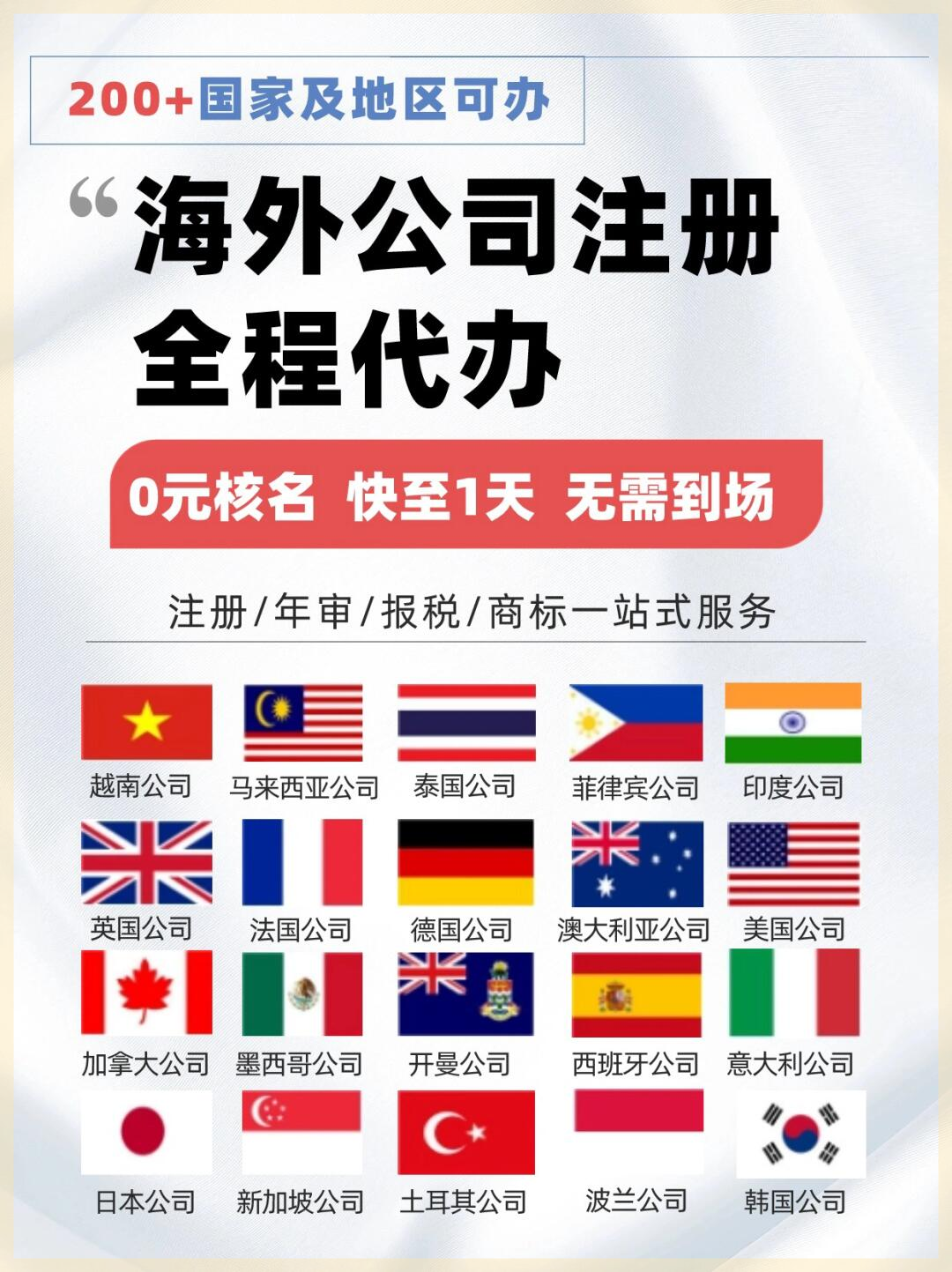 在海外如何成功注册一个国际域名？