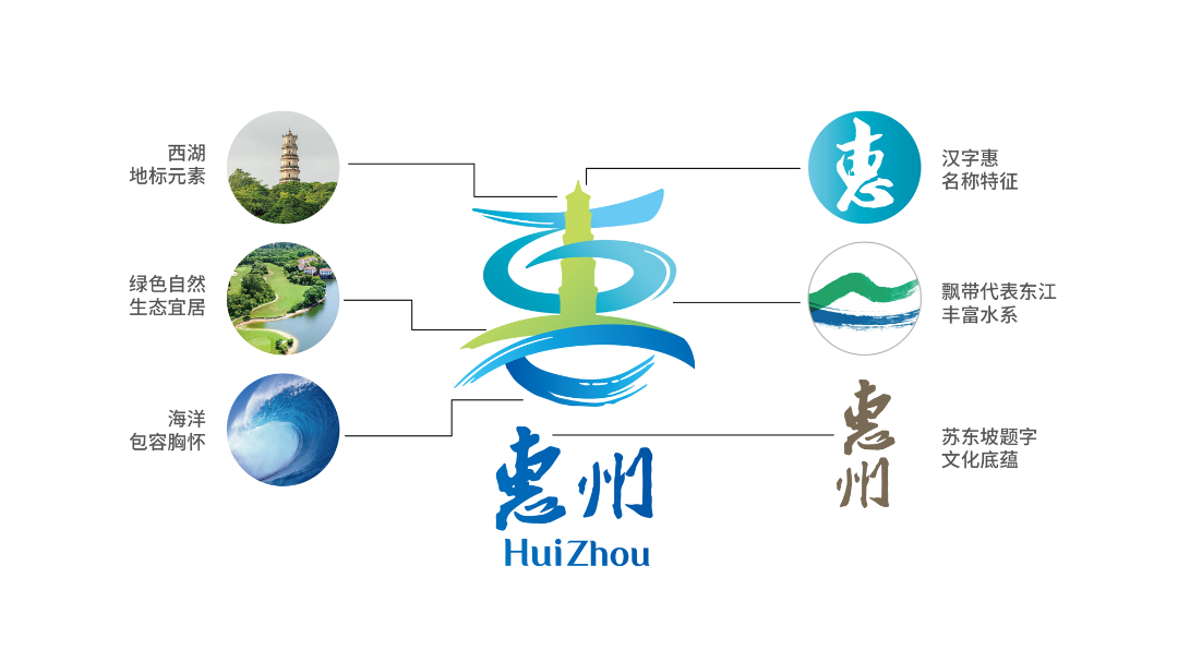 惠州英文域名注册，您了解其详细流程吗？