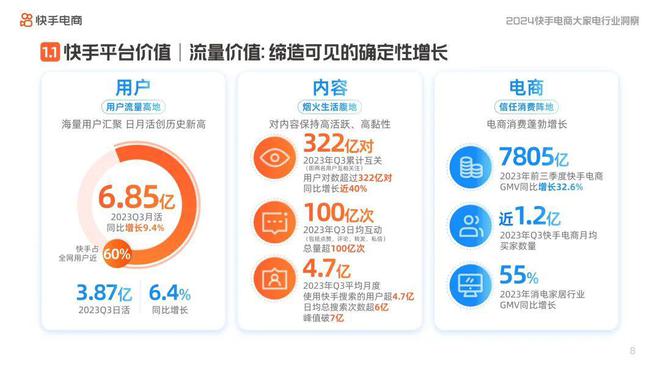 快手在线自助业务平台，如何简化您的数字营销任务？